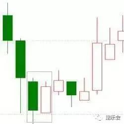 期货股票成功率极高的12种K线形态