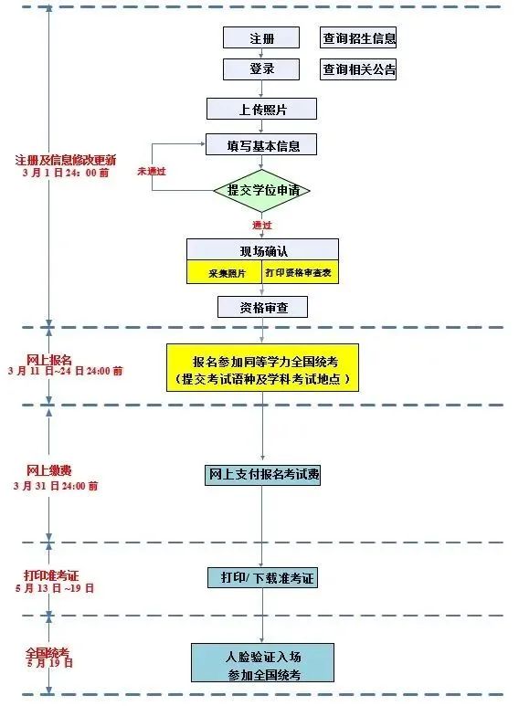 大学英语四级成绩查询时间_大学英语四级成绩查询时间2024年