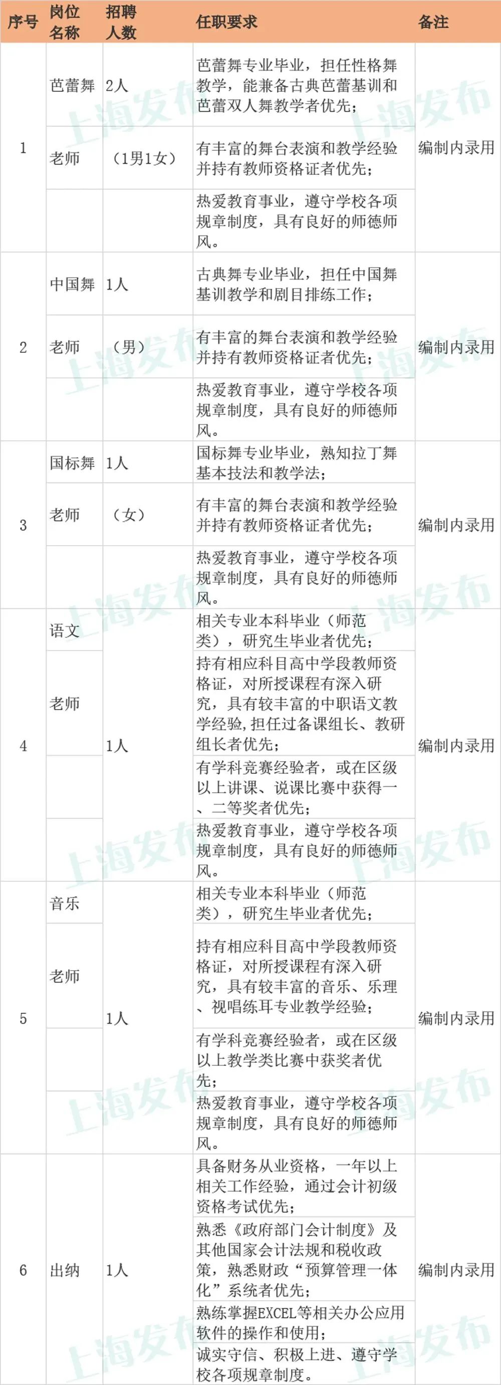 s20外环隧道将开始全封闭施工,上海之春国际音乐节,抽