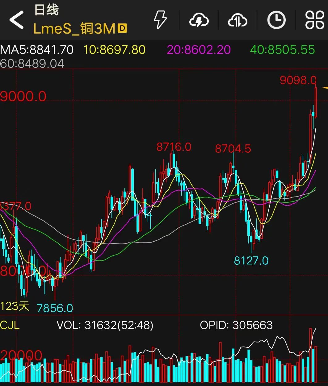 铜价大涨,逻辑是……|普京_新浪财经_新浪网