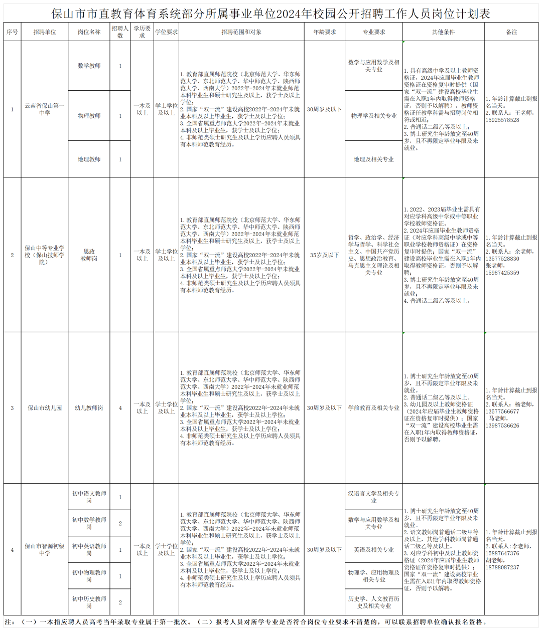 云南新一批招聘公告来了_新浪财经_新浪网