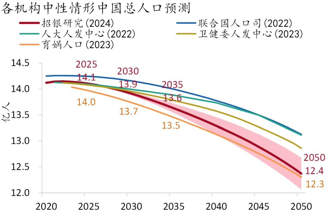 首席推荐人口老龄化中国趋势与特征