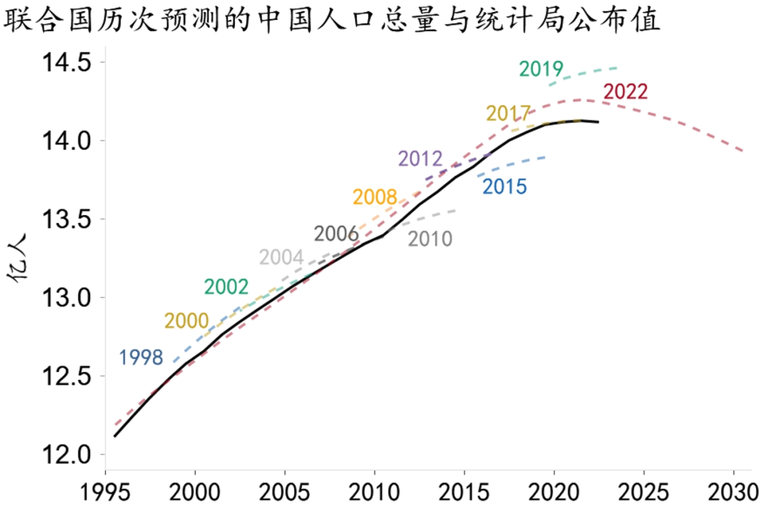 首席推荐人口老龄化中国趋势与特征