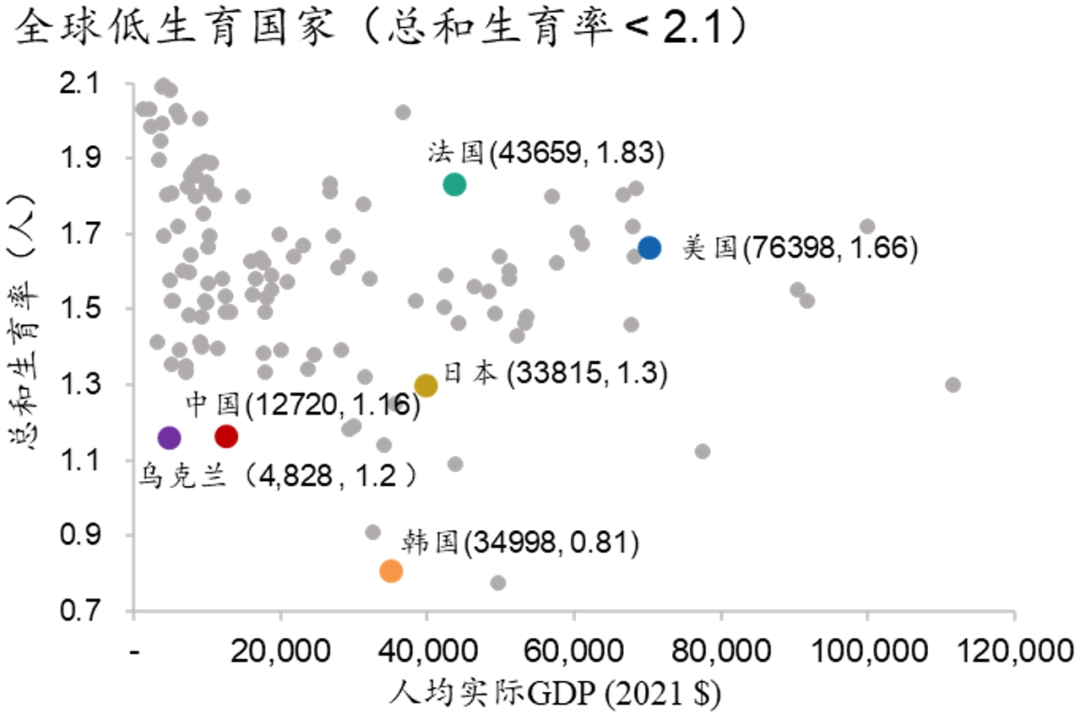 资料来源：联合国，Macrobond，招商银行研究院