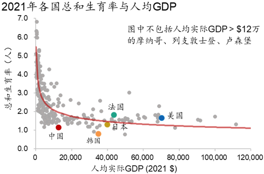 资料来源：Macrobond，招商银行研究院