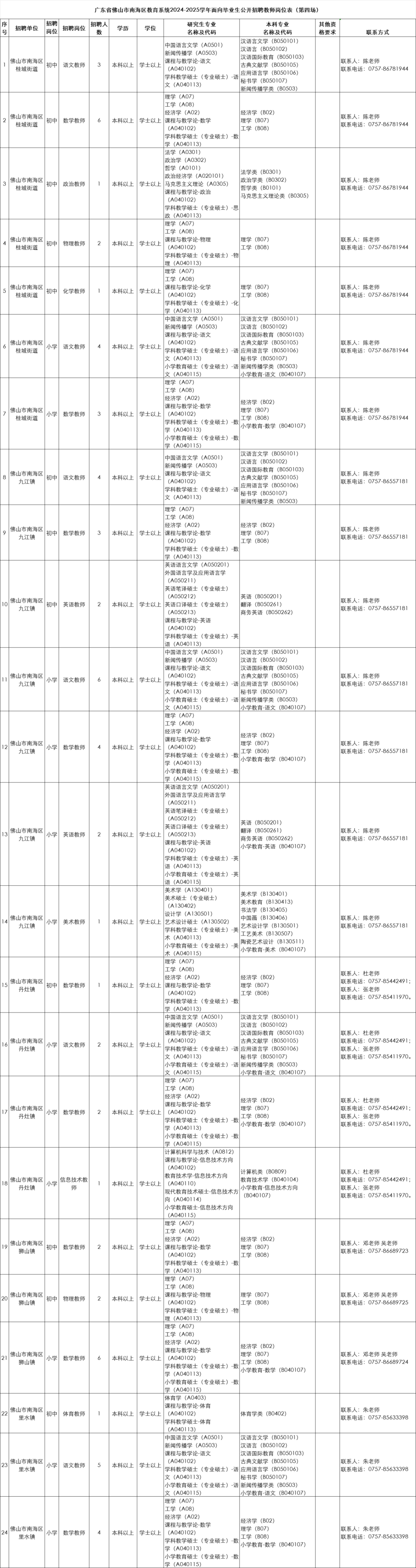 正在报名……|毕业生_新浪财经_新浪网