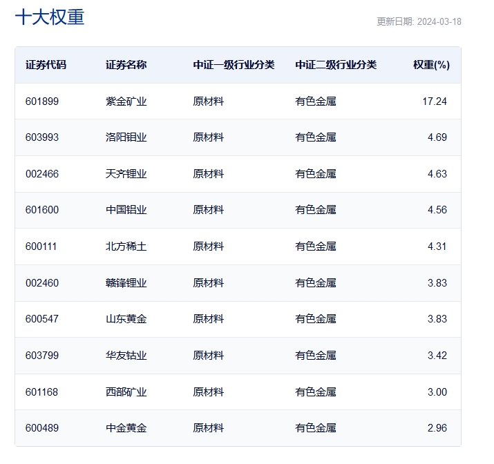 图片来源：中证指数官网