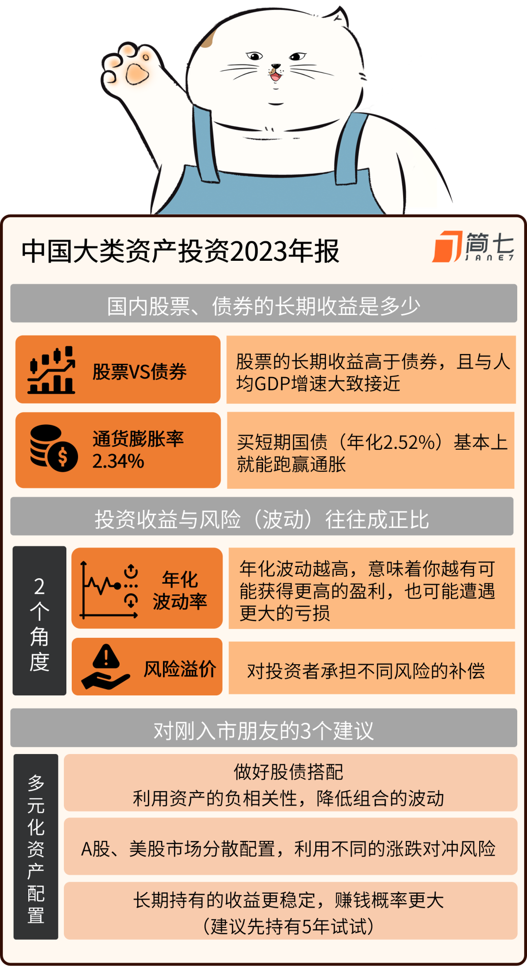 假如回到 2005 年,买什么最赚钱?|收益_新浪财经_新浪网