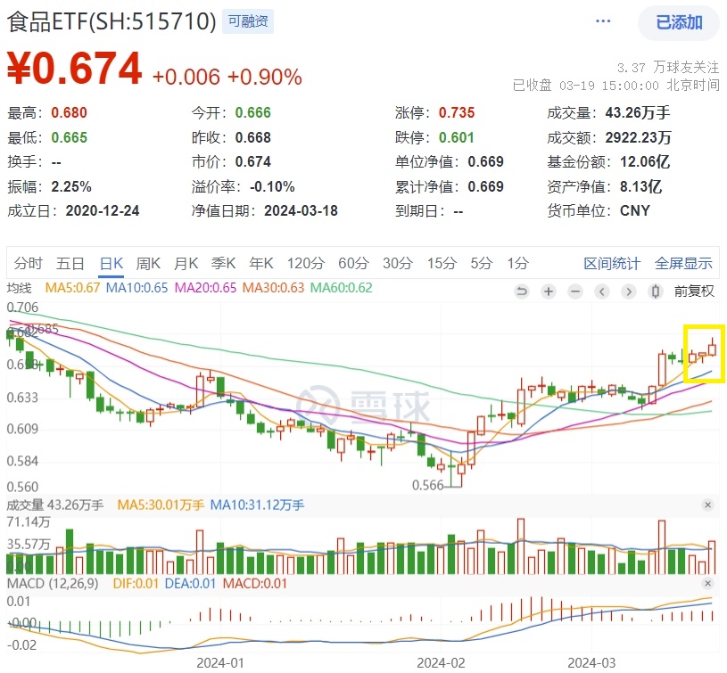 图片来源：雪球