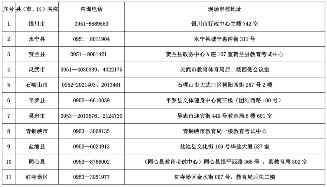 宁夏教育考试院发布最新通知,事关这项高中考试!