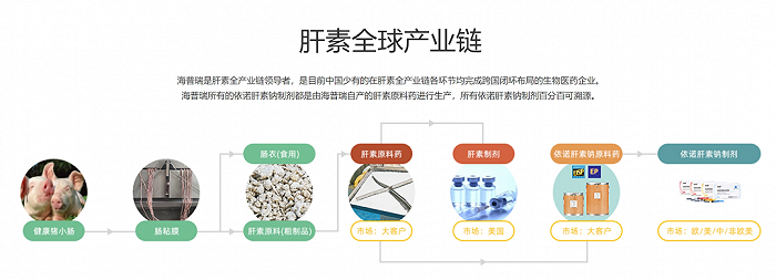 来源：海普瑞官网