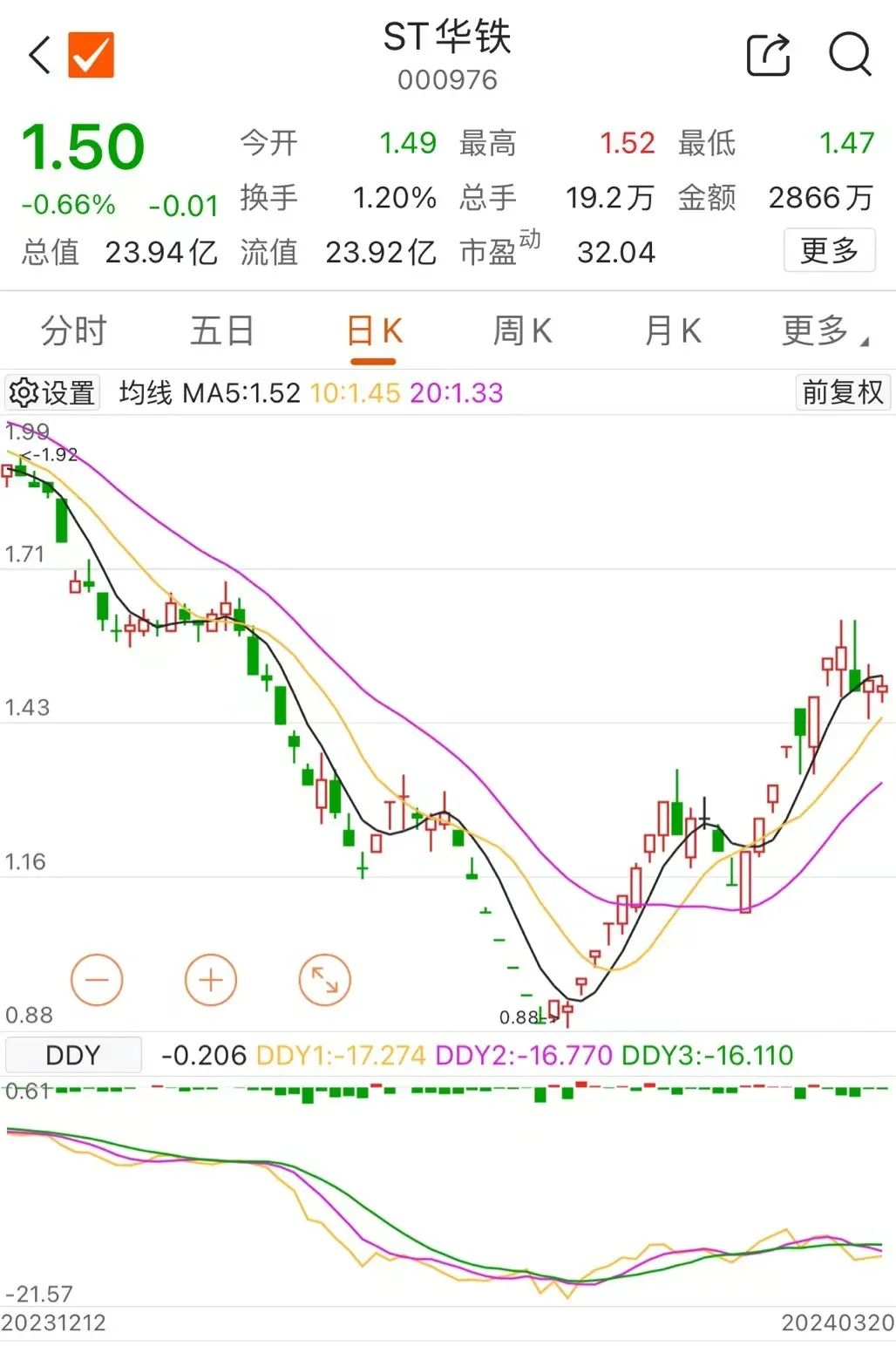 神秘资金出手，“华铁”卢时刻推迟|股价