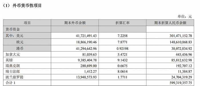 来源：海普瑞公告