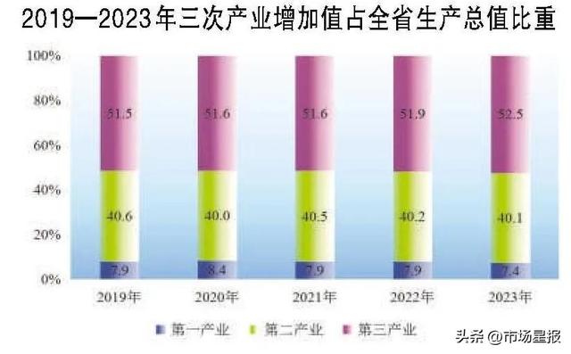 安徽发布重磅数据|安徽省_新浪财经_新浪网
