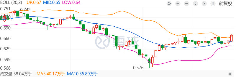 来源：雪球，截至2024.3.19