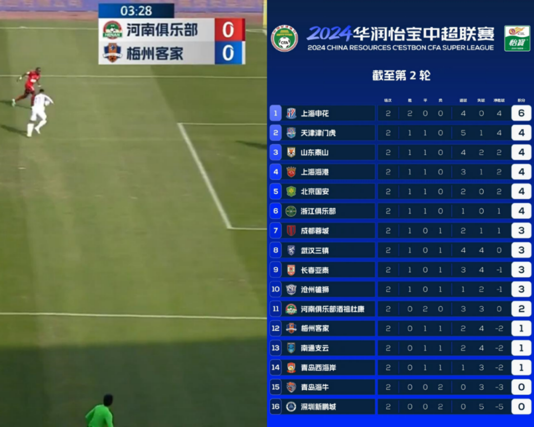 "足疗店"赞助中超足球队,丢人吗