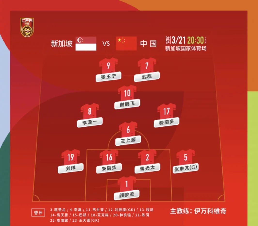 国足首发阵容.图片来源:中国足球队