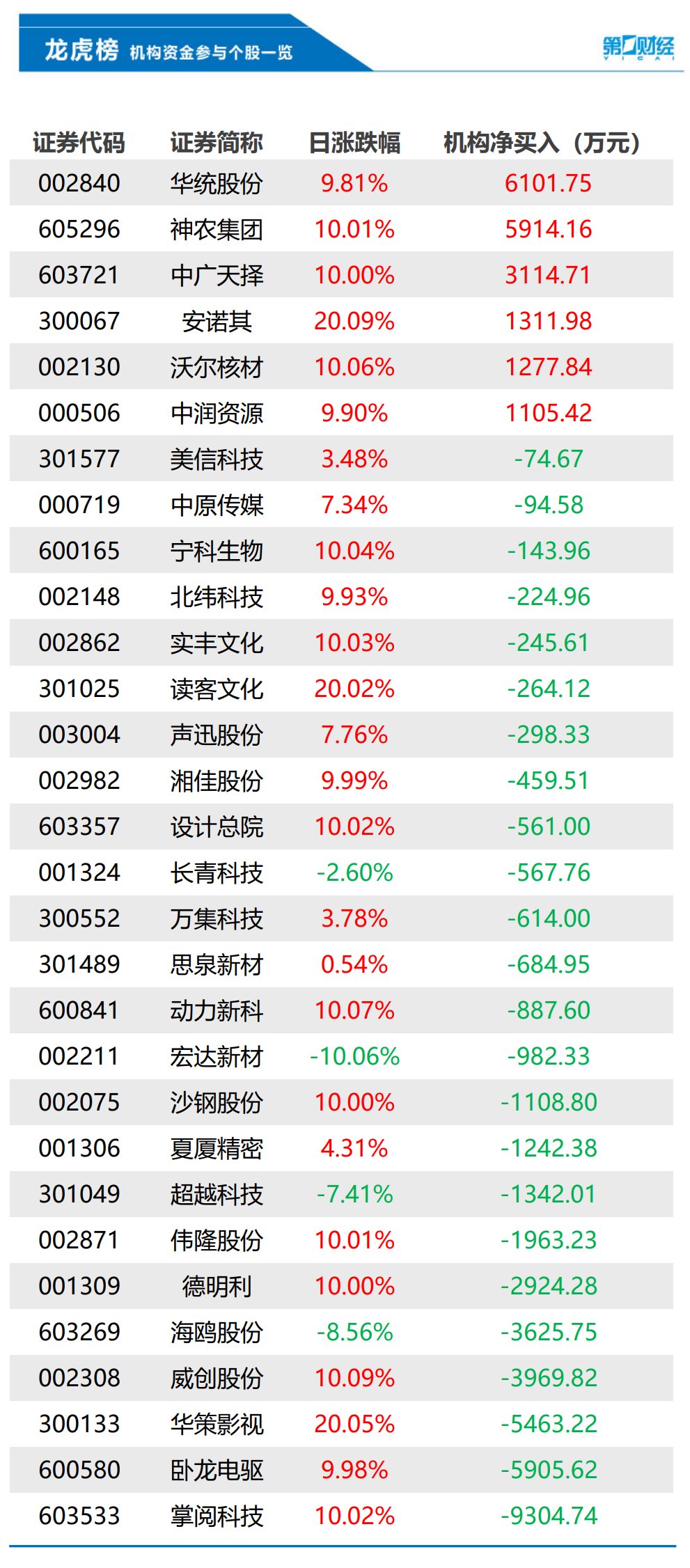 神农科技股票业绩大全财经须知