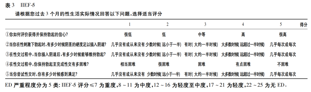 简化版“国际勃起功能评分表”（IIEF-5）。图源/中华男科学杂志