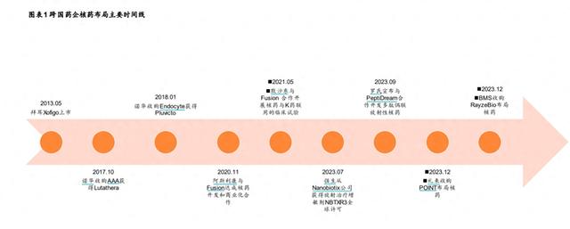 来源：平安证券研报