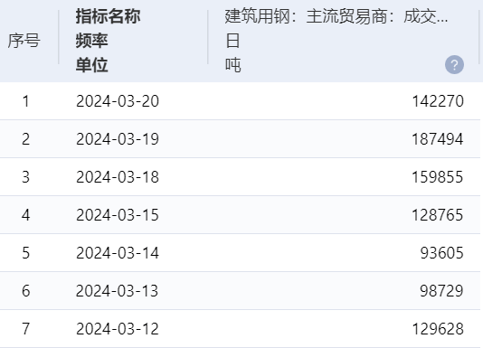 來源：上海鋼聯(lián)