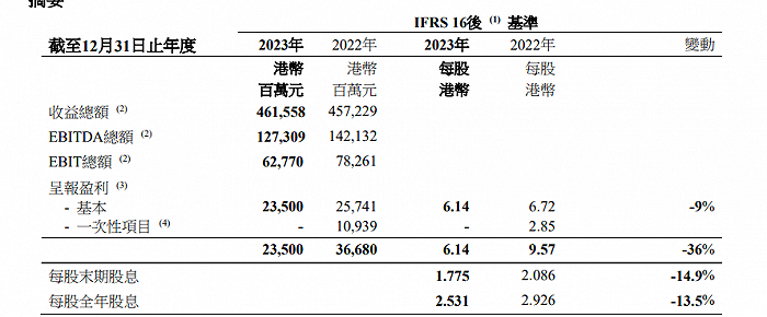 △图源：长和年度业绩报告