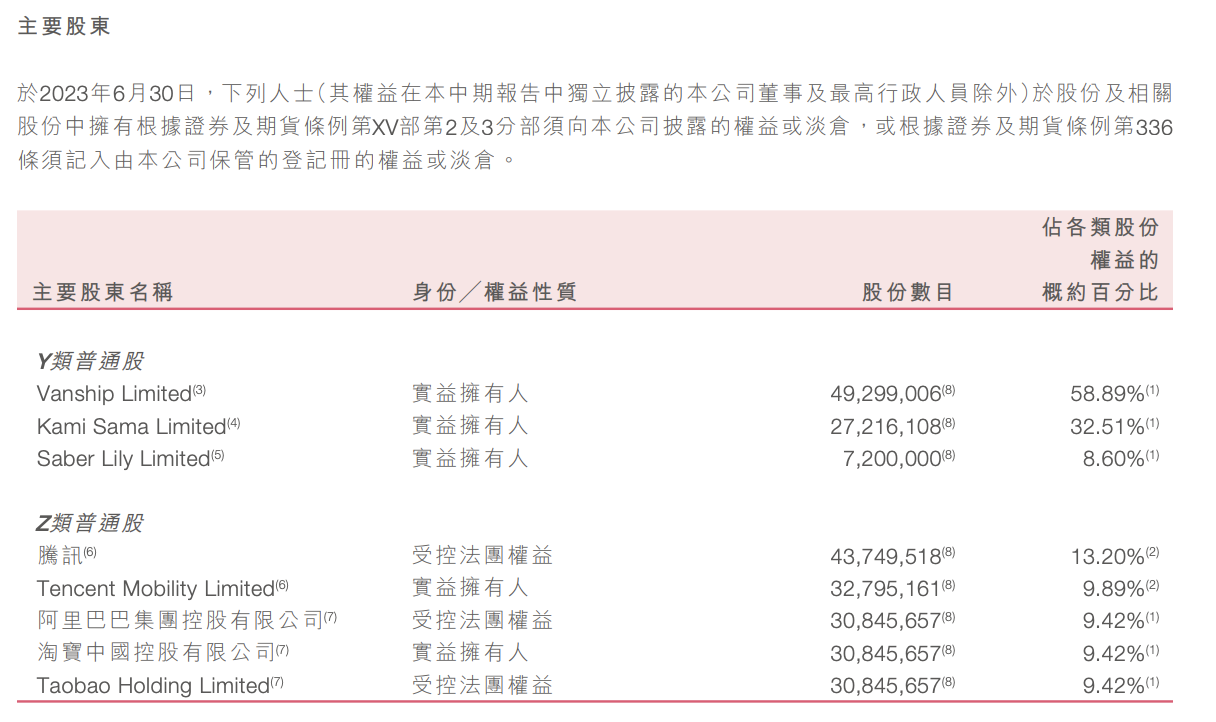 阿里回应出售B站ADR：基于自身资本管理目标