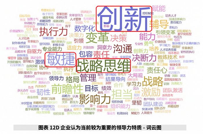(企业认为当前较为重要的领导力特质,图源:《2023 中国人才管理状况