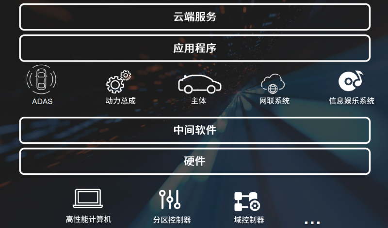 黑科技麦格纳通过能量与运动控制软件提高整车驾驶性能