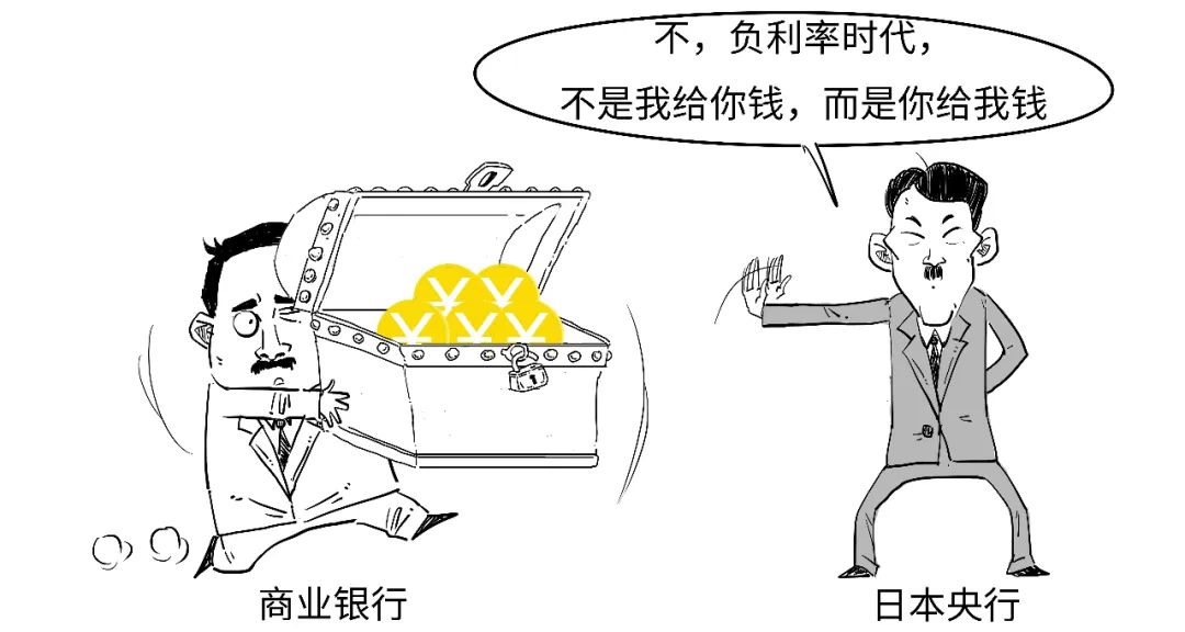 日本终结的负利率竟是这个意思