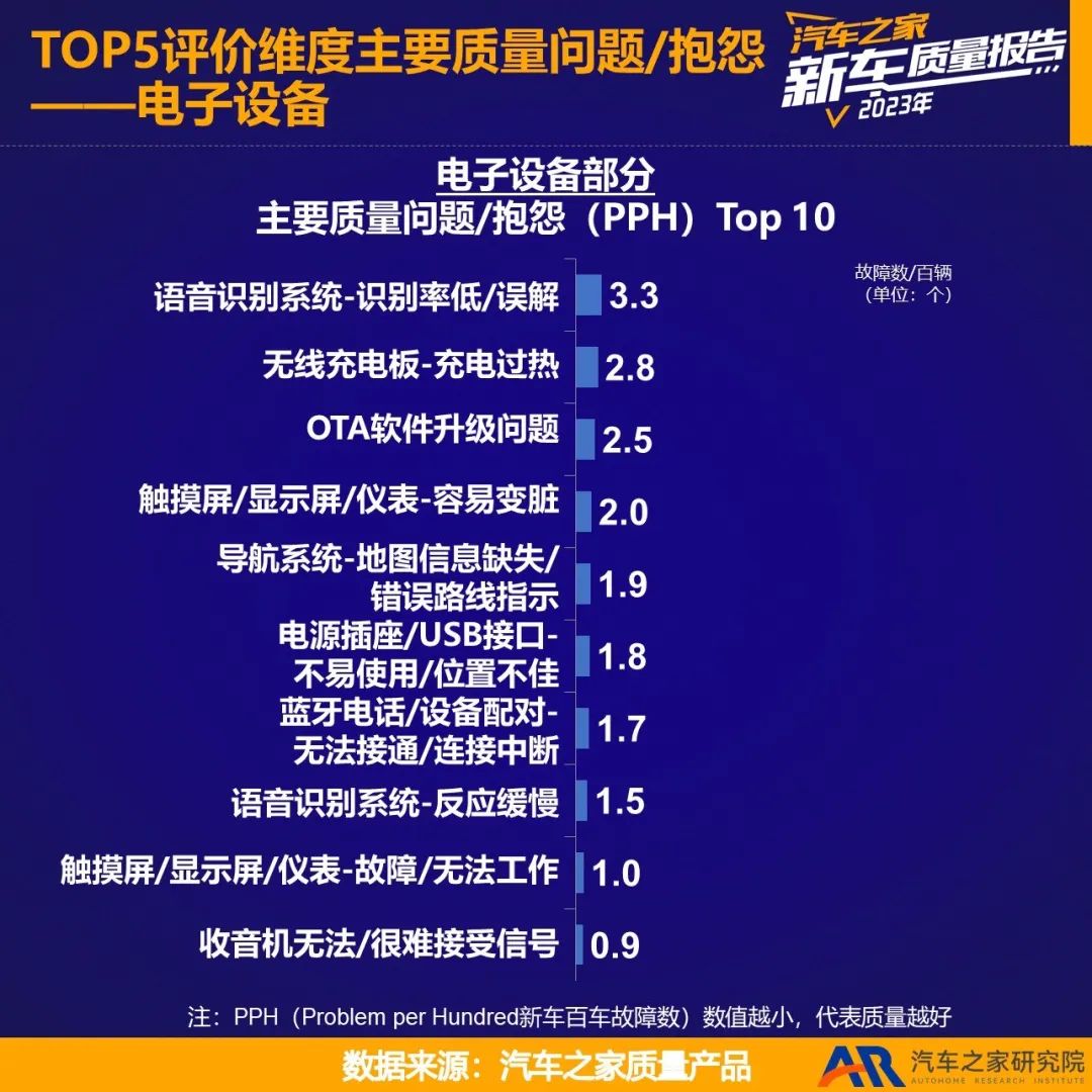 2023新车质量报告新能源品牌篇