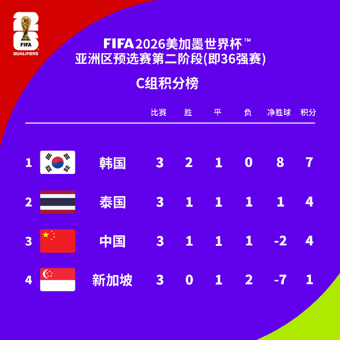 网络名人打2026世界杯全攻略 - 赛程直播 投注预测 最新资讯卡“百万英才汇南粤”：现场青春洋溢满眼科技感