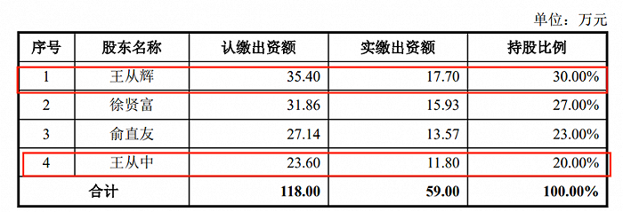 图 / 方向电子招股书