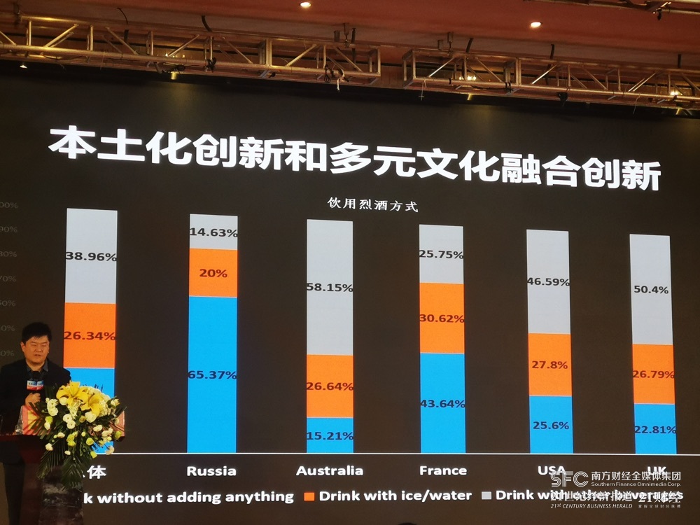 里斯公司《中国白酒品类出海洞察》调查结果 记者文静/截图