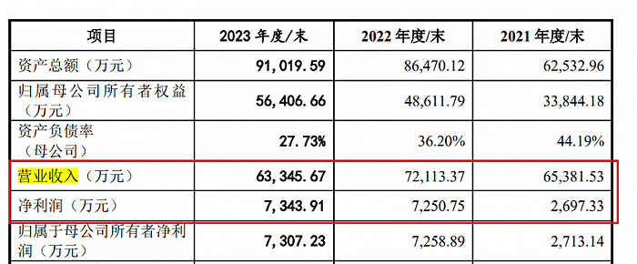 图 / 方向电子招股书