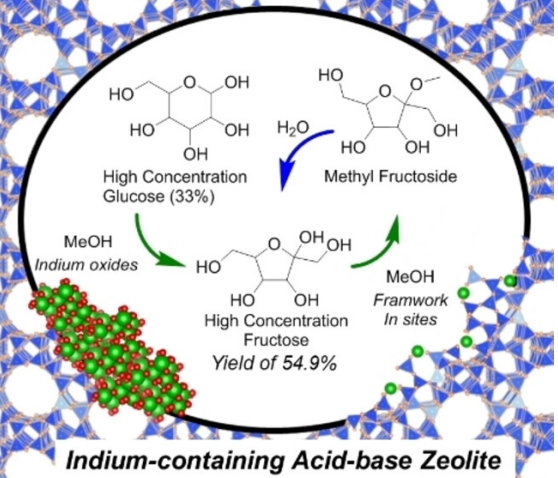 （来源：Angewandte Chemie）