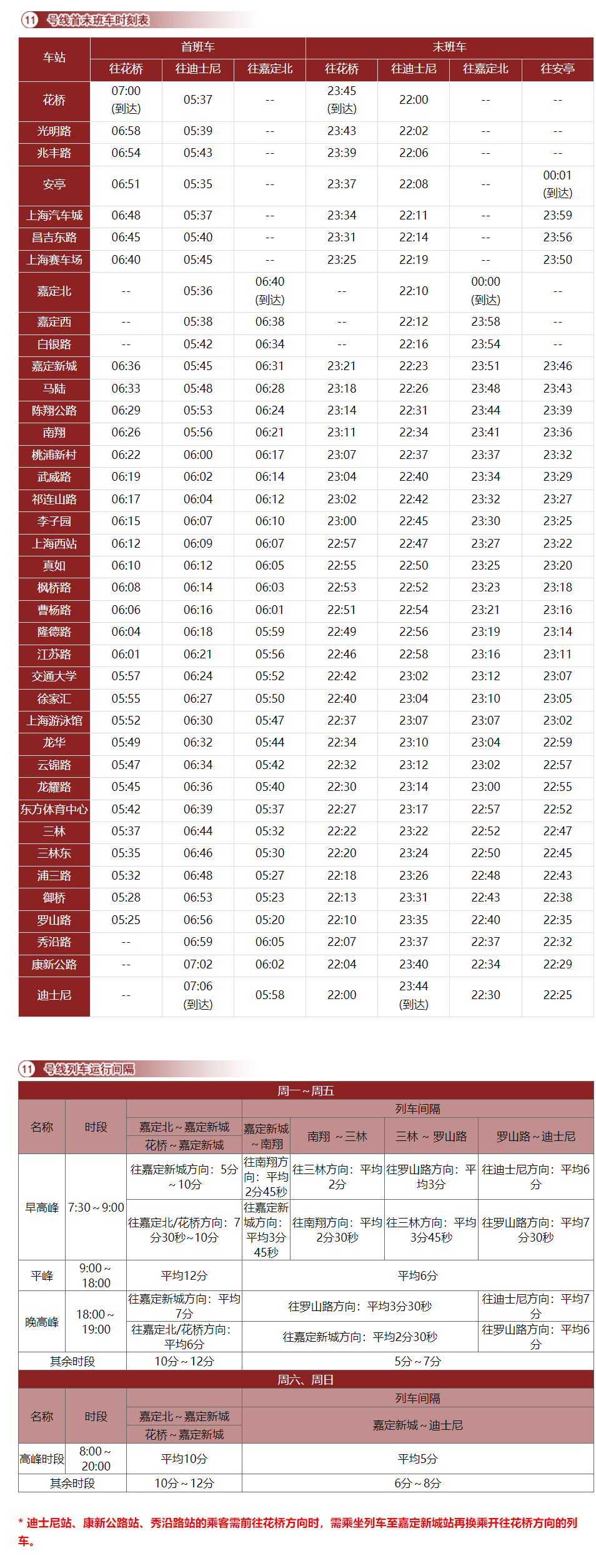 地铁串连上海64苏州64无锡换乘路线用时长短周边景点这份攻略请收
