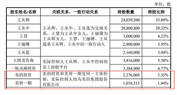 图 / 方向电子招股书