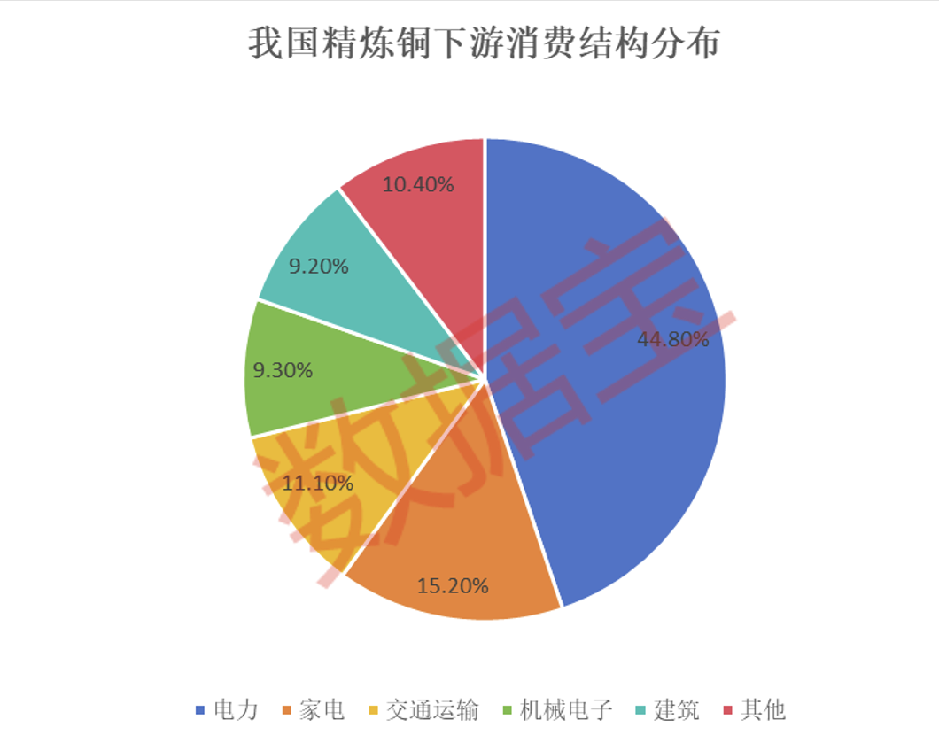 （数据来源：上海有色金属网）