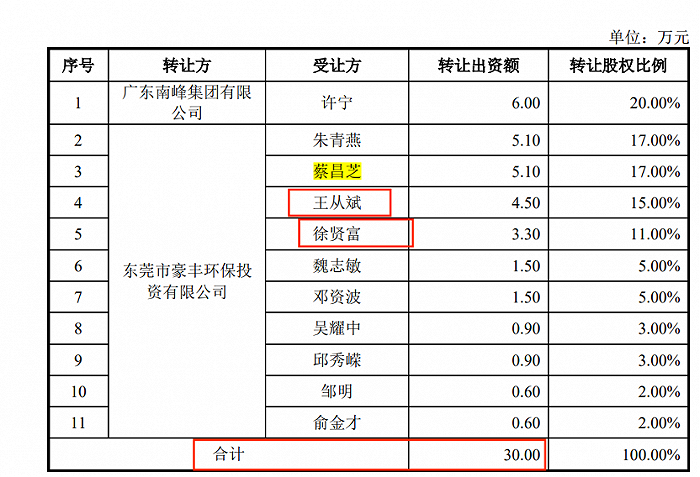 图 / 方向电子回复问询函资料