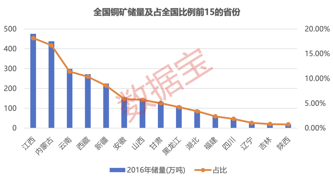 （数据来源：国家统计局）