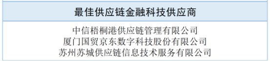 第八届中国供应链金融行业标杆企业大奖结果重磅发布_新浪财经_新浪网