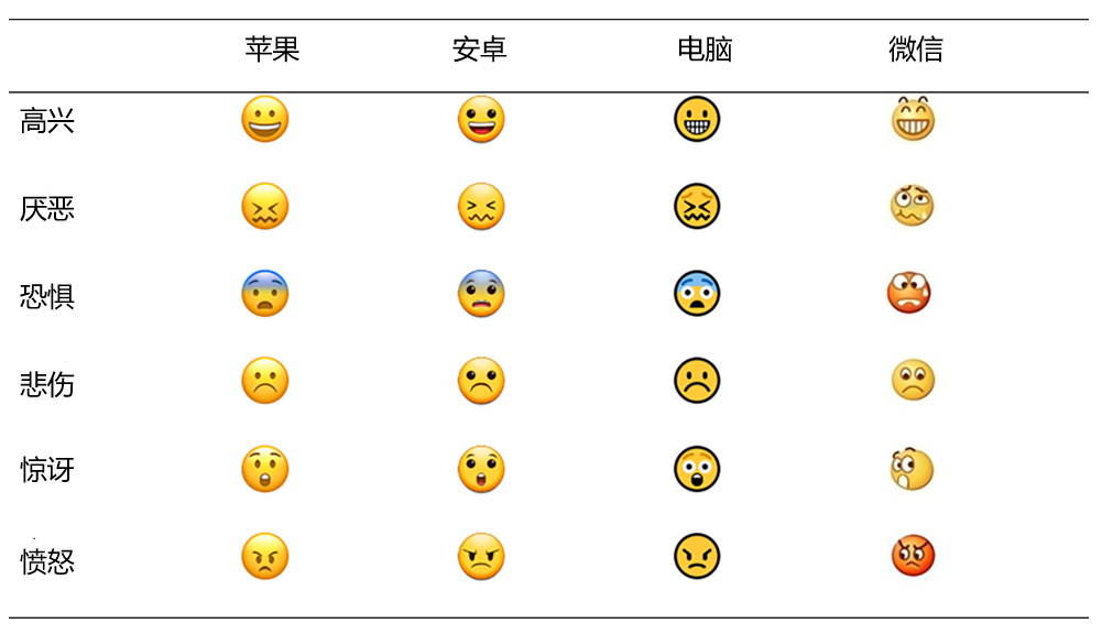 看不懂表情包,就没法跟年轻人愉快交流了|emoji_新浪财经_新浪网