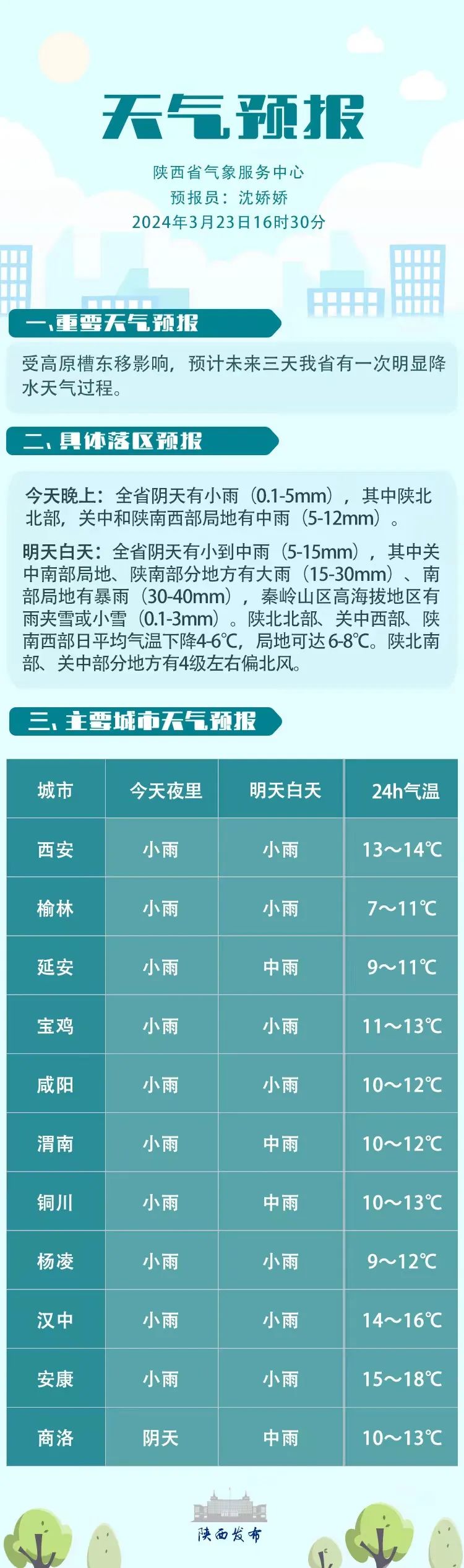 天气早知道 | 明天白天全省大部小雨|陕西省_新浪财经_新浪网