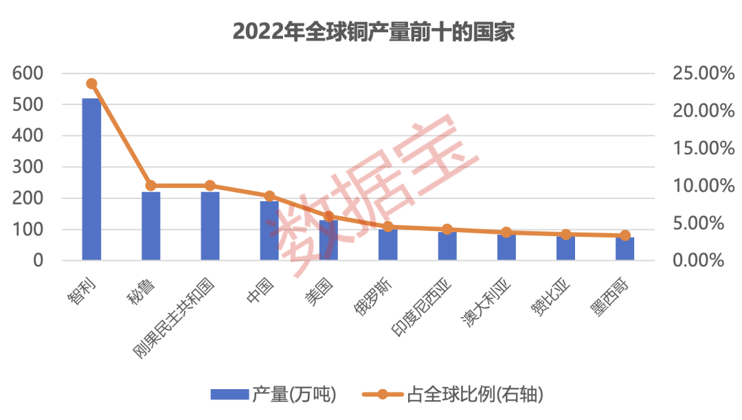 （数据来源：美国地质调查局）