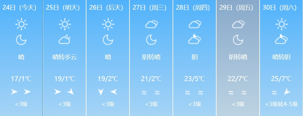 伊宁市7天天气预报吐鲁番的最高温甚至能达到30℃其中如伊宁市,哈密
