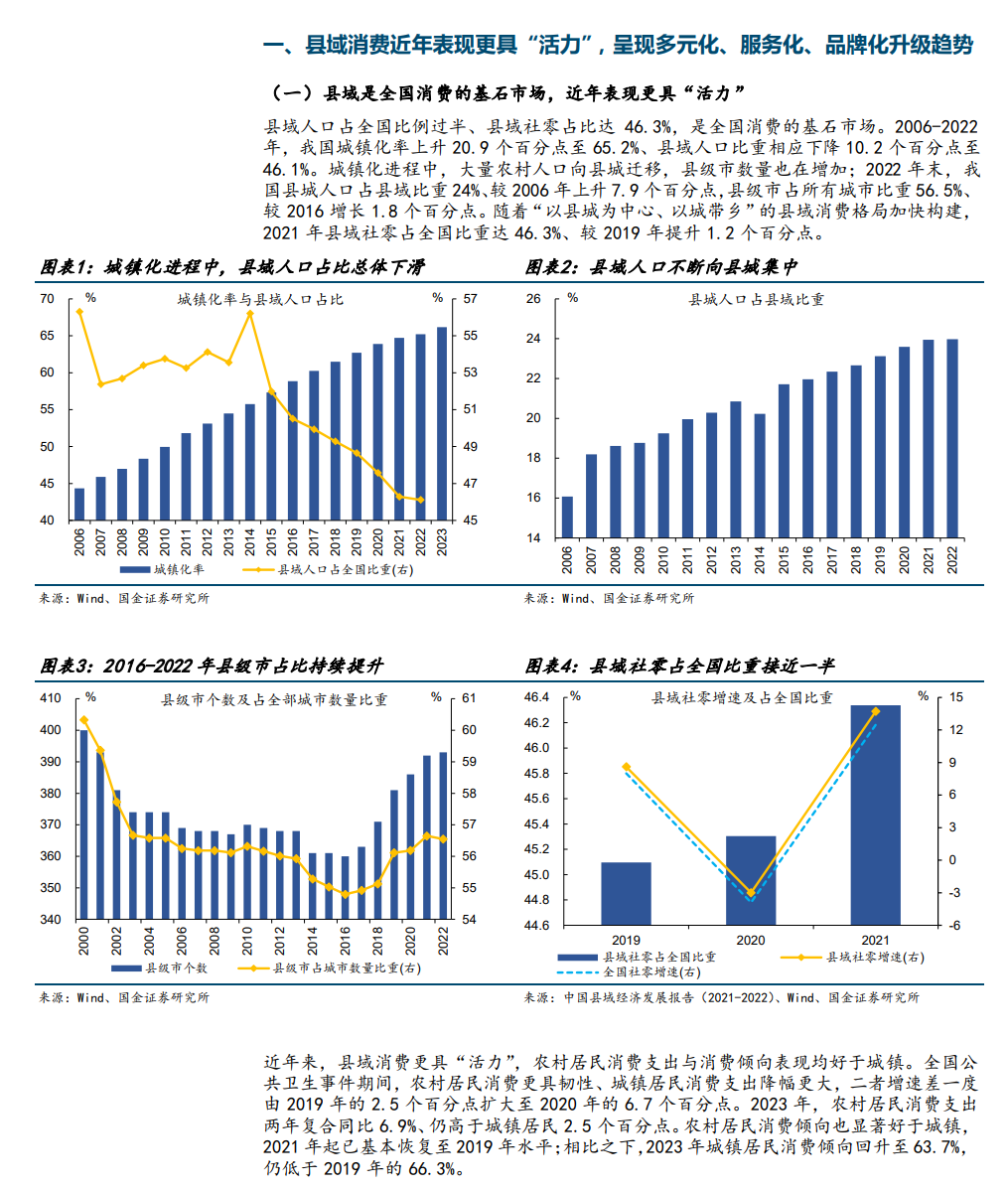 2024县域消费升级发展趋势报告(附下载)_新浪财经_新浪网