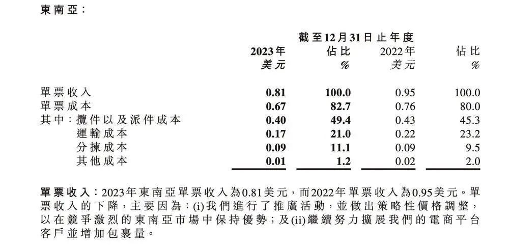 狂奔的极兔在国内欣喜在东南亚紧张