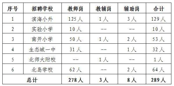 公告| 生态城招聘432名教职工,快看薪水→|天津市_新浪财经_新浪网