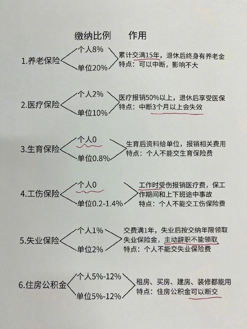 这下终于弄懂五险一金了 .|五险一金_新浪新闻